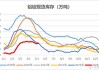 中国氧化铝期货：上半年价格起伏多变