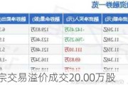 君实生物大宗交易溢价成交20.00万股