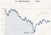 中欧阿尔法混合A：净值下跌1.29%，近6个月收益率为-4.16%