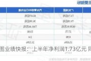 广东鸿图业绩快报：上半年净利润1.73亿元 同比增1.52%