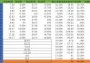 美团：2024年一季度收入732.76亿元 同比增长25%