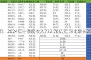 美团：2024年一季度收入732.76亿元 同比增长25%