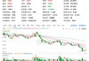 华盛锂电董事林刚增持1万股，增持金额17.09万元