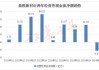 市场竞争加剧 双星新材上半年净利润预计亏损1.65亿元至1.75亿元