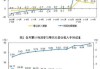 国家统计局：4月份规模以上工业企业利润由降转增