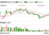 豪悦护理：控股股东的一致行动人拟减持不超0.97%股份