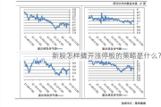 新股怎样撬开涨停板的策略是什么？