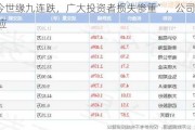 “今世缘九连跌，广大投资者损失惨重”，公司董秘回应