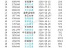 实锤了！恒瑞医药赴港IPO，会拉低A股估值吗