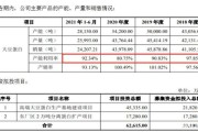 嘉华股份：公司主营业务为大豆蛋白及相关副产品的研发生产和销售