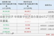 掘金数字经济 华商数字经济混合基金6月21日即将结束募集