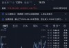 博通盘中异动 下午盘大幅上涨5.02%报179.02美元