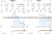 沪深股通|常熟银行6月4日获外资买入0.03%股份