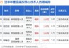 沪农商行高级管理人员顾贤斌增持2.27万股，增持金额14.98万元