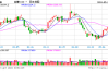 光大期货软商品类日报6.6