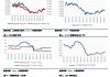 沪镍均价冲高回落微跌0.44%：镍价受印尼RKAB项目影响震荡偏强