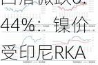 沪镍均价冲高回落微跌0.44%：镍价受印尼RKAB项目影响震荡偏强