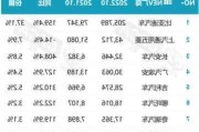 比亚迪：5月实现新能源汽车销量33.18万辆