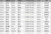 中国旺旺2023财年业绩恢复增长 “休闲食品”板块唯一下滑