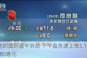 维他奶国际盘中异动 下午盘急速上涨5.17%报5.680港元