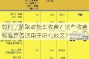 如何了解路政拖车收费？这些收费标准是否适用于所有地区？