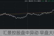 汇景控股盘中异动 早盘大幅跳水5.56%