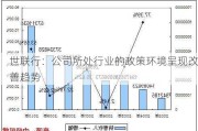 世联行：公司所处行业的政策环境呈现改善趋势