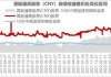 ETF资金流向：7月8日-7月12日华泰柏瑞沪深300ETF获净申购18亿元，南方中证500ETF获净申购15.6亿元（附图）