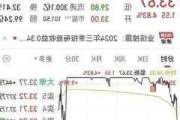 新蛋盘中异动 股价大涨5.16%报0.589美元