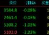 股指期货震荡下行 IM主力合约跌2.22%