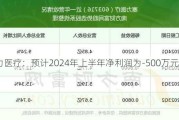 塞力医疗：预计2024年上半年净利润为-500万元