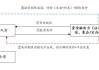 股票委托是什么：股票交易委托的流程