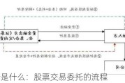 股票委托是什么：股票交易委托的流程