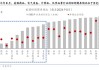 韩国智库预测明年出口仅增2.2%，美国贸易政策拖累增长