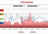 大盘在3000-3056点遭遇短线重压位，北向资金持续净卖出