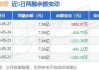 中国南方航空股份(01055.HK)预计上半年净亏损10.6亿到15.8亿元