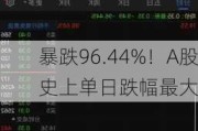 暴跌96.44%！A股史上单日跌幅最大