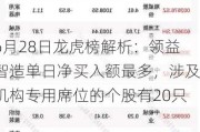 6月28日龙虎榜解析：领益智造单日净买入额最多，涉及机构专用席位的个股有20只