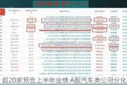 超20家预告上半年业绩 A股汽车类公司分化加剧