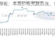 兰格中厚板：本周价格先跌后涨，市场供需偏弱