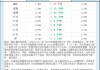 550款万能险结算利率公布：最高3.5%，平均2.90%，同比下降71个基点