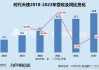 时代天使公布中期业绩 经调整净利润约7170万元同比增加95.8%