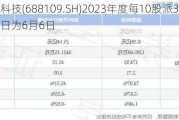 品茗科技(688109.SH)2023年度每10股派3元 股权登记日为6月6日