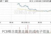 PCB概念震荡走高 则成电子领涨