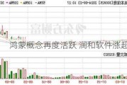 鸿蒙概念再度活跃 润和软件涨超15%