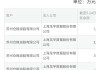 *ST龙宇(603003.SH)：累计耗资5009万元回购2.97%股份