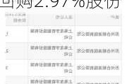 *ST龙宇(603003.SH)：累计耗资5009万元回购2.97%股份