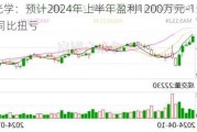 中光学：预计2024年上半年盈利1200万元-1500万元 同比扭亏