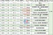 开盘就卖光了！116套房卖了26.9亿元，这个一线城市有豪宅项目遭疯抢