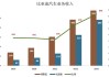 手持现金67亿，平均每月净赚超过1亿元！知名上市公司卖房卖车位，评估价高达4500万元